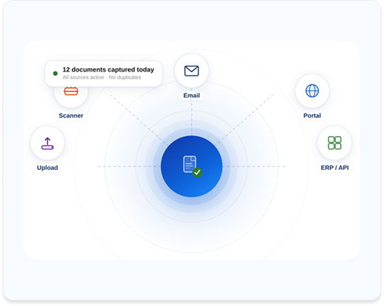 Document capture dashboard interface overview